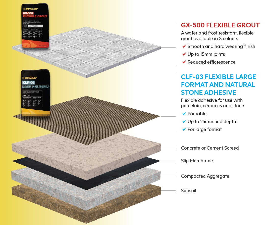 External tiling system
