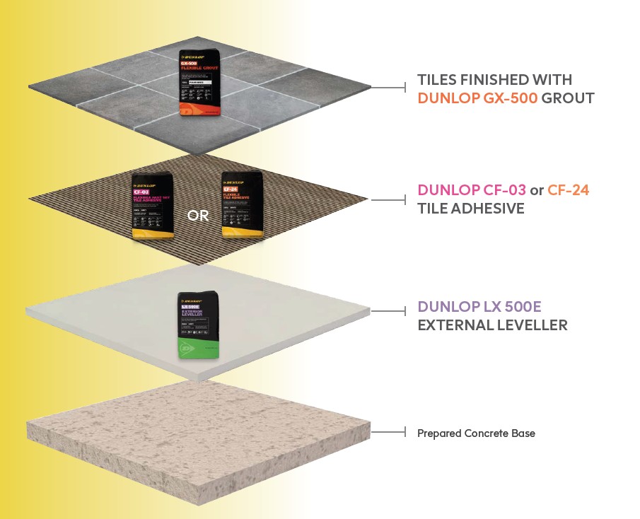 External tiling system